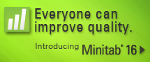 'Everyone Can Improve Quality' - Minitab 16 online ad